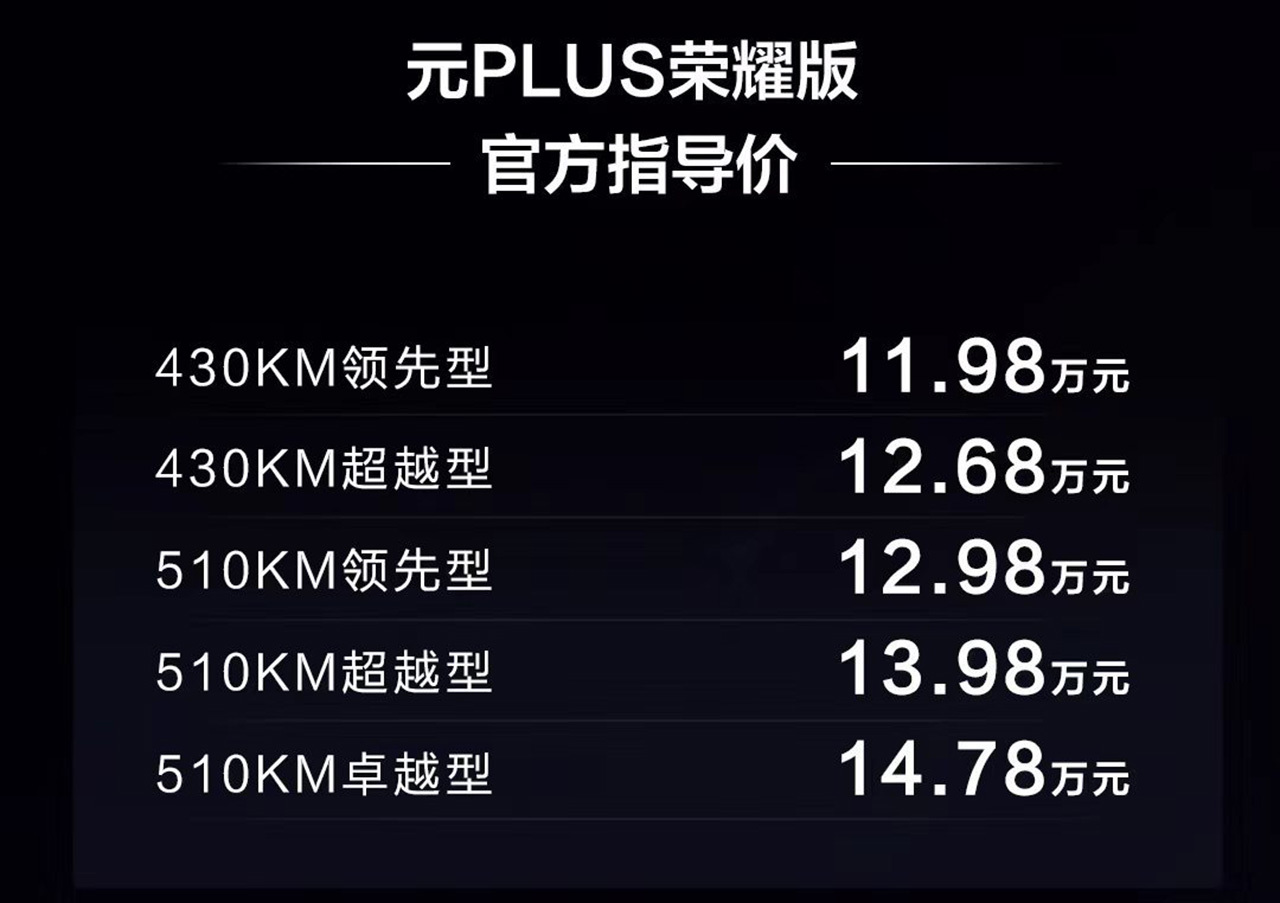 11.98万起售，元PLUS荣耀版竞争力及购买分析！