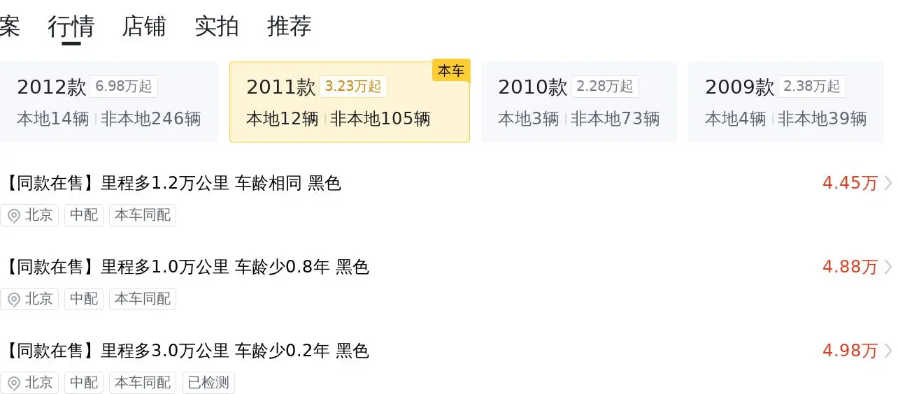2011 款奥迪 A6L 二手车，15 万公里，4.2 万报价