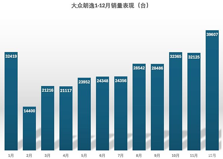 车讯