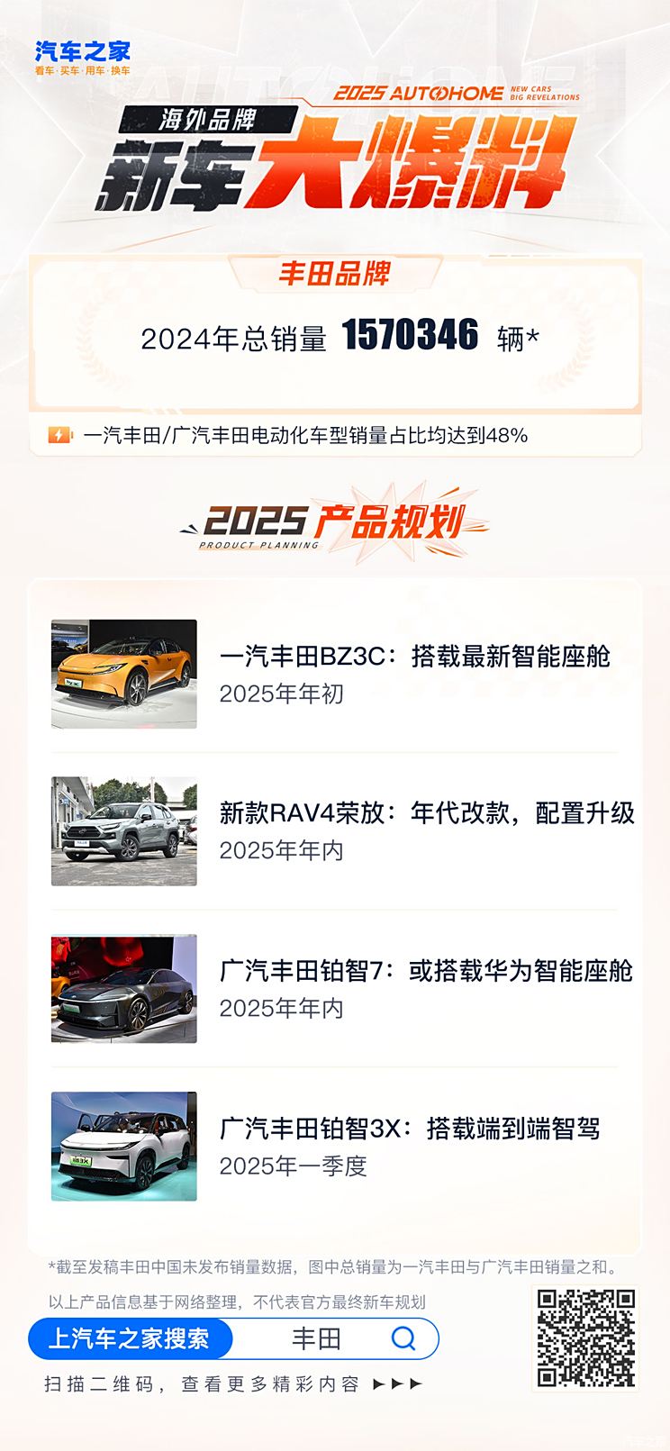 车讯
