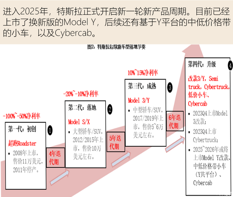 车讯