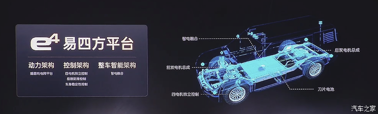 车讯