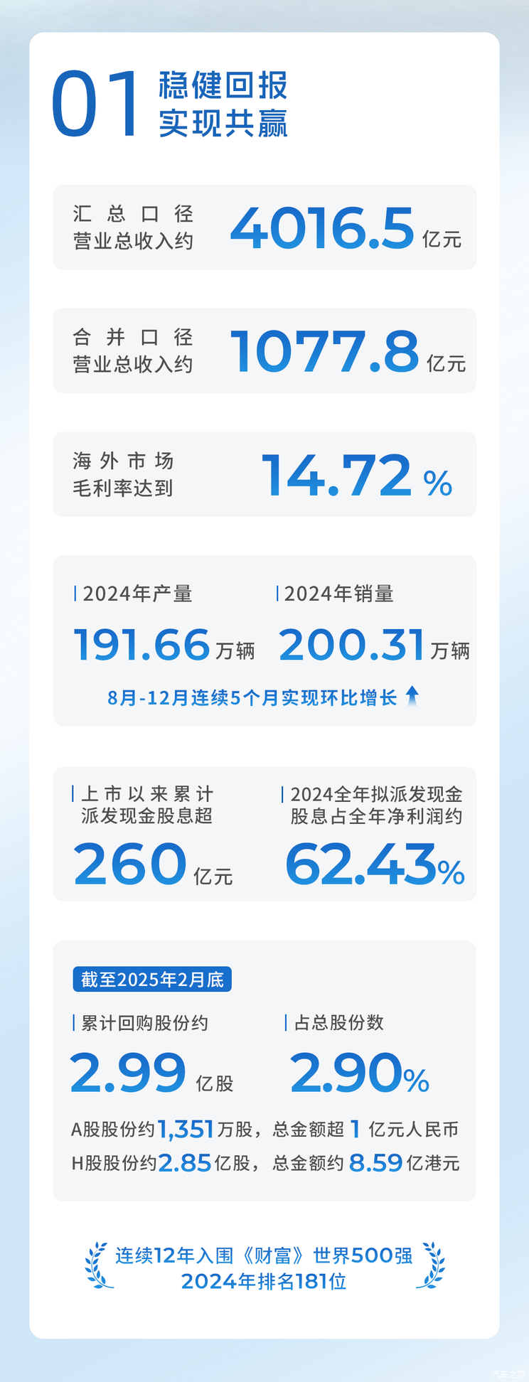车讯