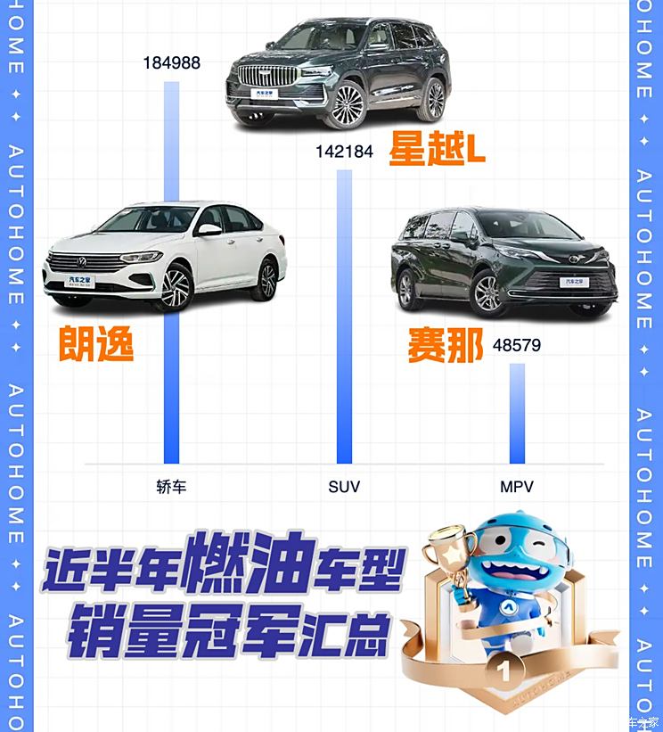 销量数字才是硬道理 近半年燃油车型销量冠军汇总