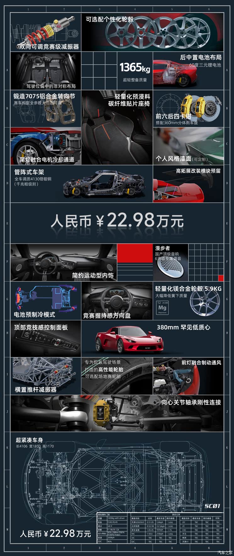 车讯