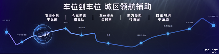 车讯