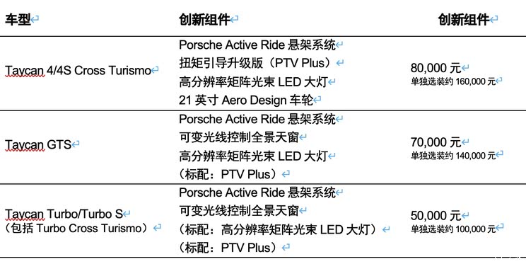 保时捷Taycan推新组件 Active Ride悬架/矩阵光束LED大灯等