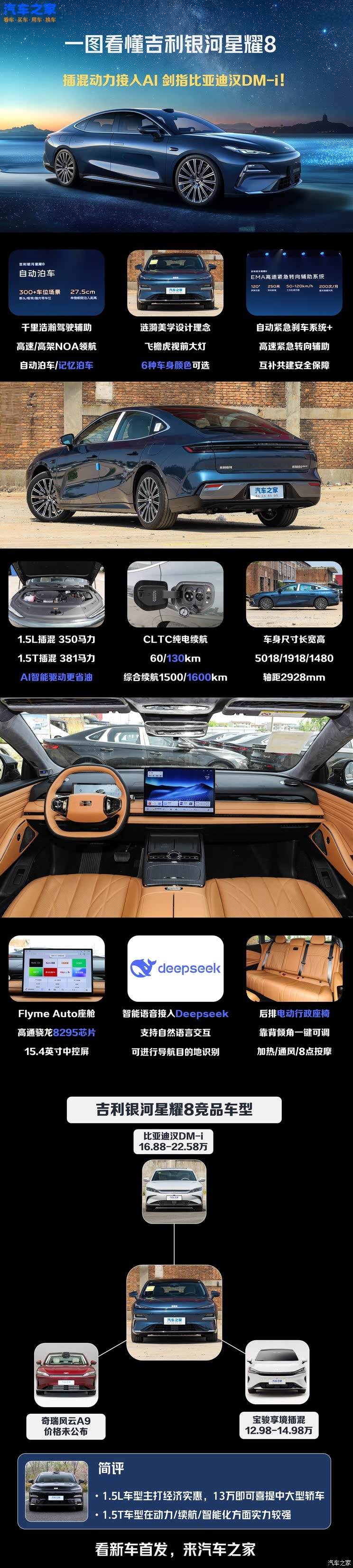 插混动力接入AI 剑指比亚迪汉DM-i！一文看懂吉利银河星耀8插混动力接入AI 剑指比亚迪汉DM-i！一文看懂吉利银河星耀8