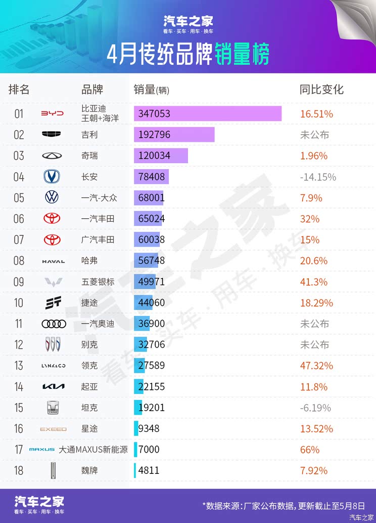 车讯